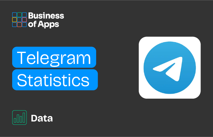 How do I implement Telegram marketing?